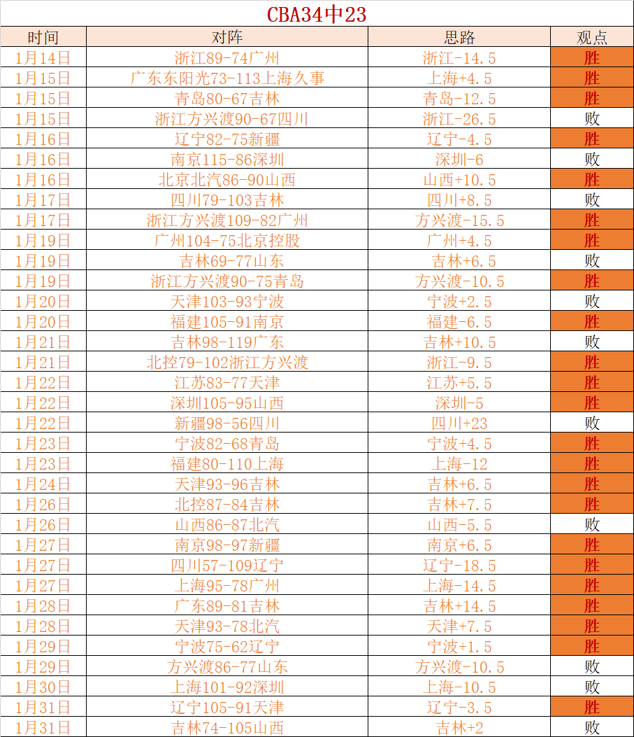 岁新星横扫,德约,创纪录夺得,新葡京,新葡京app,新葡京娱乐,新普京赌场