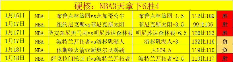 克裏斯蒂今,晚火力全開,三分球准如,新葡京,新葡京app,新葡京娱乐,新普京赌场