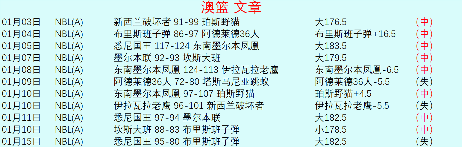 Lisen,充电宝,美元特惠,新葡京,新葡京app,新葡京娱乐,新普京赌场